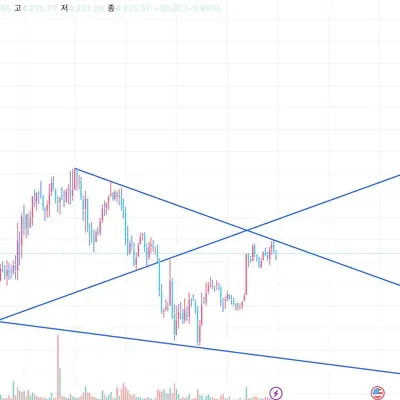 [30일 챌린지 39기 1주차]