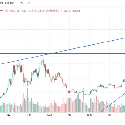 [30일 챌린지 39기 1주차]