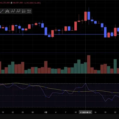 30일 챌린지 14기 2주차