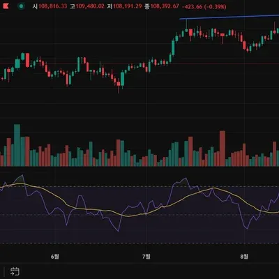 [30일 챌린지 38기 2주차]