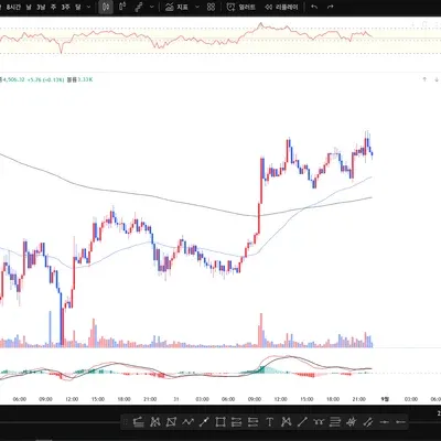 [30일 챌린지 15기 1주차] 트레이딩뷰 셋업