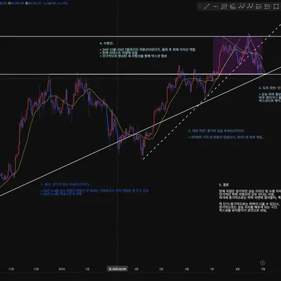 [30일 챌린지 39기 1주차]