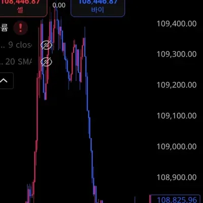 [30일 챌린지 12기 4주차] 