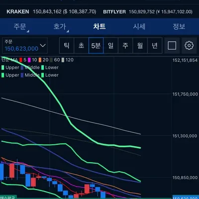 [30일 챌린지 37기 3주차]