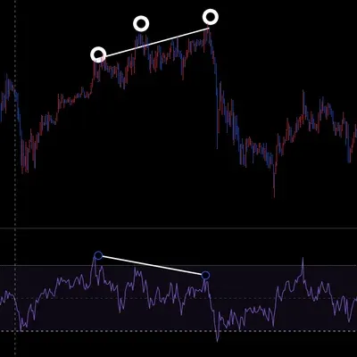 [14기 2주차] RSI지표