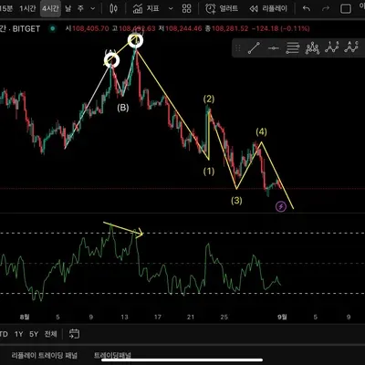 [14기 2주차] RSI 다이버전스