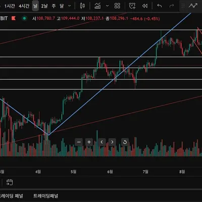 [30일 챌린지 15기 1주차] 