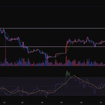 [30일 챌린지 38기 2주차] 미션