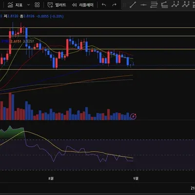 [30일 챌린지 39기 1주차]2번 미션