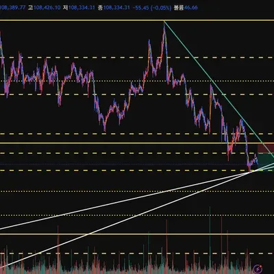[30일 챌린지 37기 3주차] 모의 트레이딩