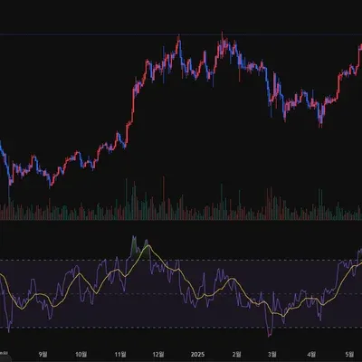 [30일 챌린지 38기 2주차]