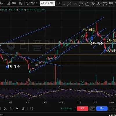 [30일 챌린지 39기 1주차]