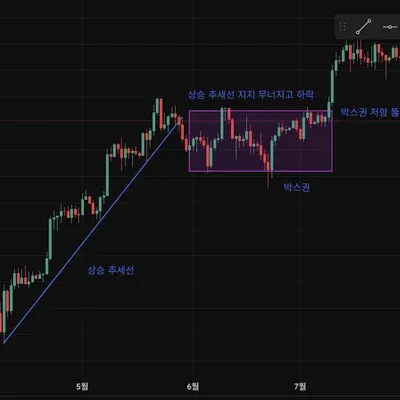 [30일 챌린지 39기 1주차]