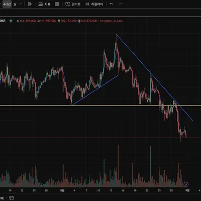 [30일 챌린지 39기 1주차]