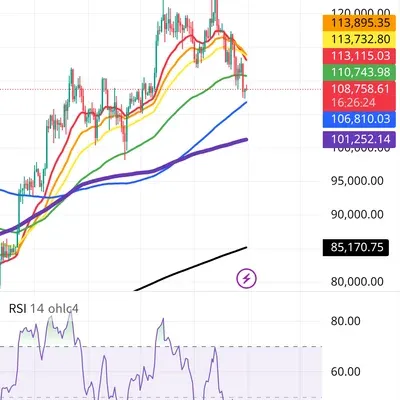 [30일 챌린지 38기 2주차]
