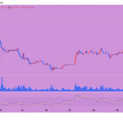 [30일 챌린지 38기 2주차]