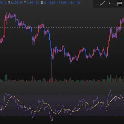 [30일 챌린지 38기 2주차] RSI 지표 추가