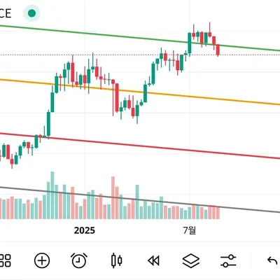 [30일 챌린지 15기 1주차]