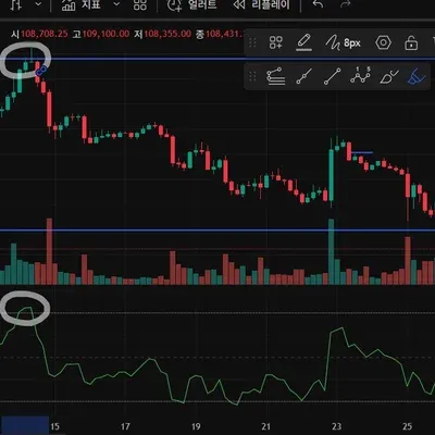 [30일 챌린지 14기 2주차]