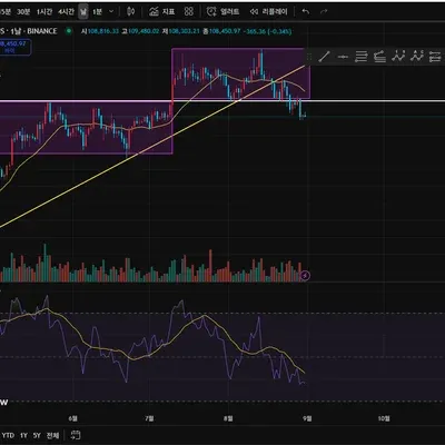 [30일 챌린지 38기 1주차]