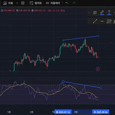 [30일 챌린지 14기 2주차]