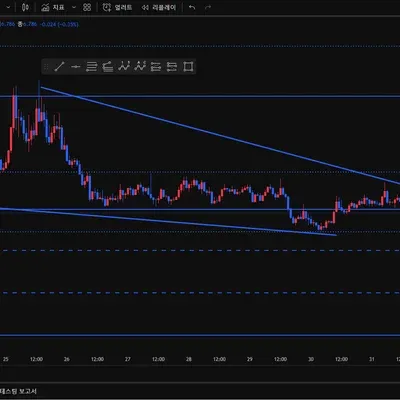 [30일 챌린지 37기 3주차] 모의투자 매매일지 