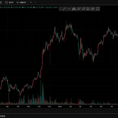 [30일 챌린지 15기 1주차]
