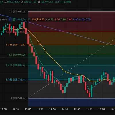 [30일 챌린지 15기 1주차] 인증합니다. 