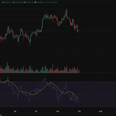[30일 챌린지 38기 2주차] RSI 지표 추가