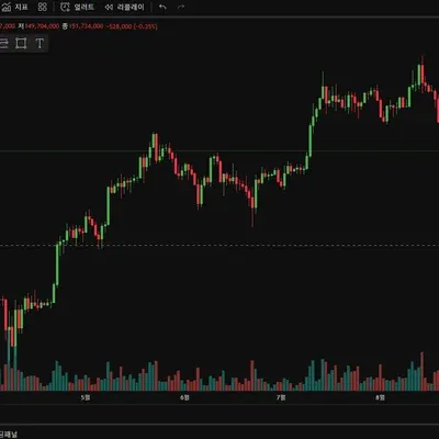 [30일 챌린지 15기 1주차] 인증