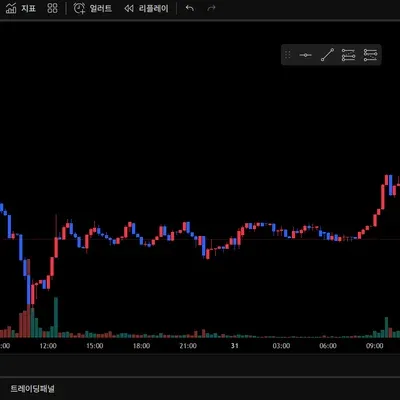 [30일 챌린지 15기 1주차] 트레이딩뷰 셋업