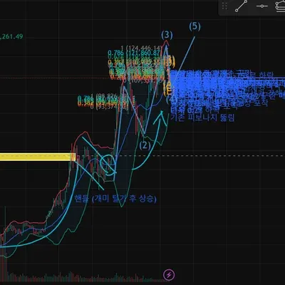 37기 3주차 매매일지