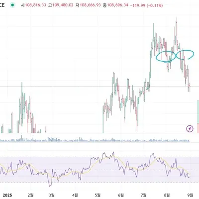 [30일 챌린지 38기 2주차] 