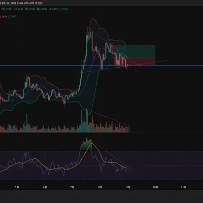 30일 챌린지 37기 3주차 매매일지 작성