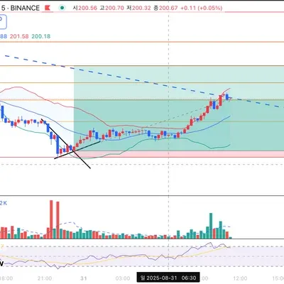 [30일 챌린지 37기 3주차] 매매일지
