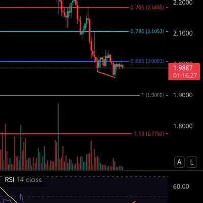 [30일 챌린지 37기 3주차] 매매일지 작성