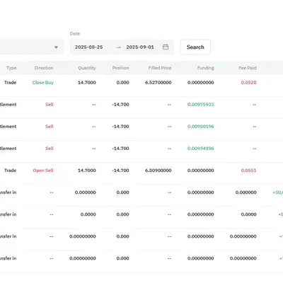 [30일 챌린지 31기 매매일지] 9/1 매도일지