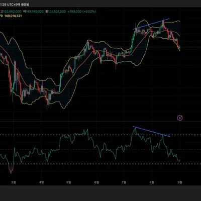 [30일 챌린지 14기 2주차]