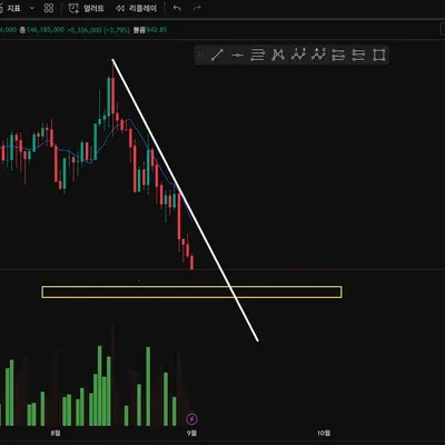 [30일 챌린지 15기 1주차] 트레이딩뷰 설정