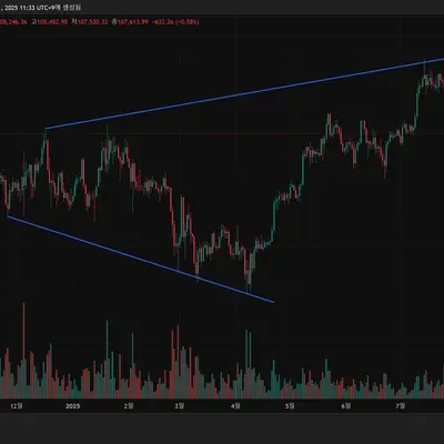 [30일 챌린지 39기 1주차] 추세선 작도
