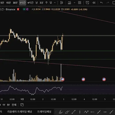 [30일 챌린지 37기 4주차] 수익인증 게시글