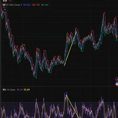 11일차 미션(다이버전스가 나온 구간)