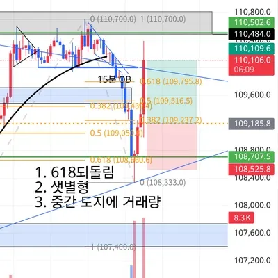 100회 트레이딩 챌린지 (5/100)