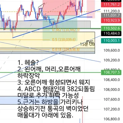 100회 트레이딩 챌린지 (6/100)