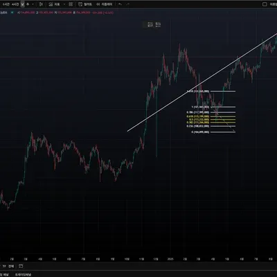 16기 1주차 트레이딩뷰 셋업