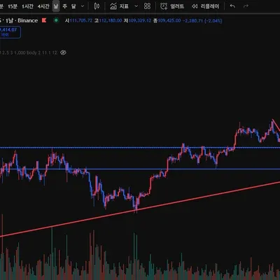 [30일 챌린지 40기 1주차] 지지 저항과 추세선