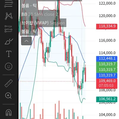 30일 챌린지 16기 1주차 트레이딩뷰 셋업