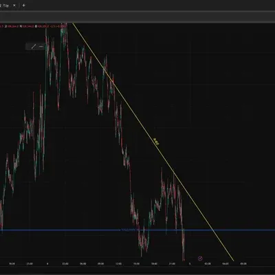 [30일 챌린지 40기 1주차] 지지선과 추세선 작도