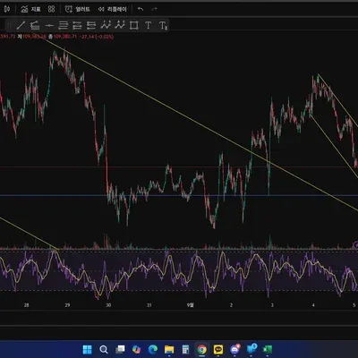  [30일 챌린지 39기 2주차] RSI 지표추가
