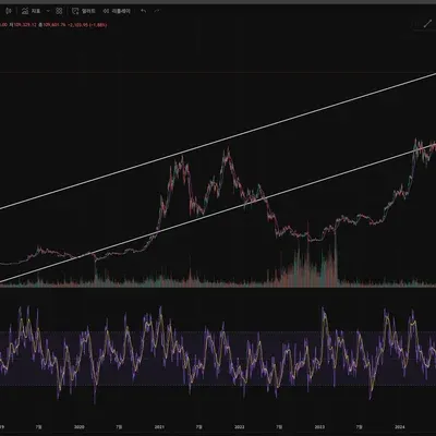 [30일 챌린지 40기 1주차] 지지.저항선